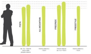 zampolini-sport-Come-scegliere-la-lunghezza-degli-sci